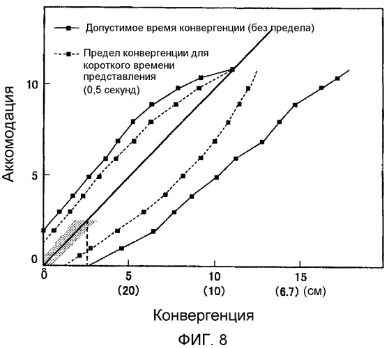 Способ оценивания очковых линз, способ проектирования очковых линз, способ изготовления очковых линз, система изготовления очковых линз и очковая линза (патент 2511706)