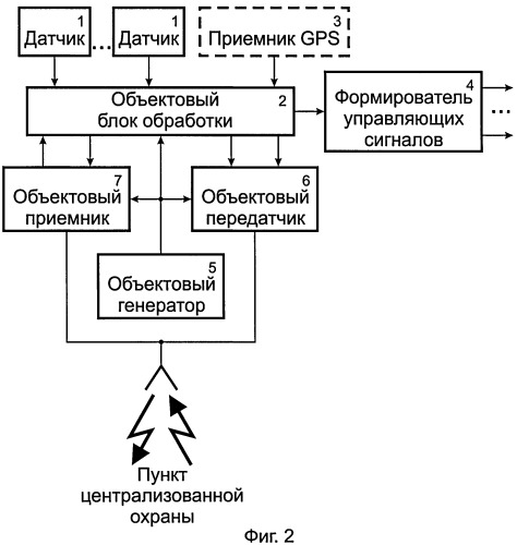 Способ обмена сообщениями между охраняемыми объектами и пунктом централизованной охраны (патент 2369497)