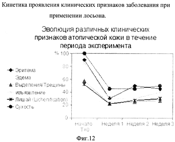 Стабильная гелевая форма азелаиновой кислоты (патент 2557932)