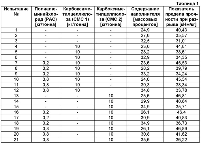 Композиция наполнителя (патент 2445416)
