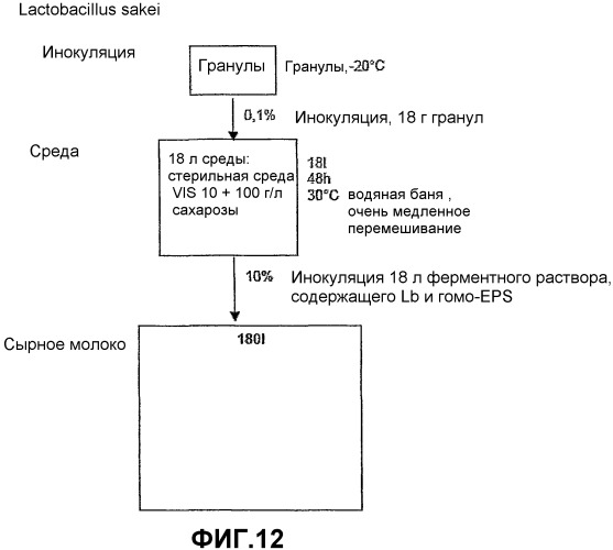 Сырные продукты (патент 2376775)