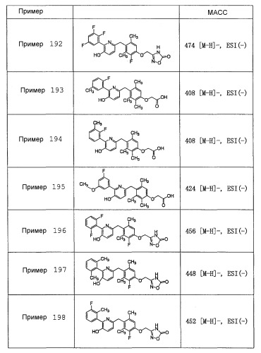 Новый агонист бета рецептора тиреоидного гормона (патент 2527948)