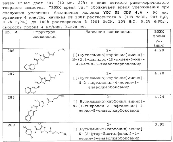 Циклические ингибиторы протеинтирозинкиназ (патент 2312860)