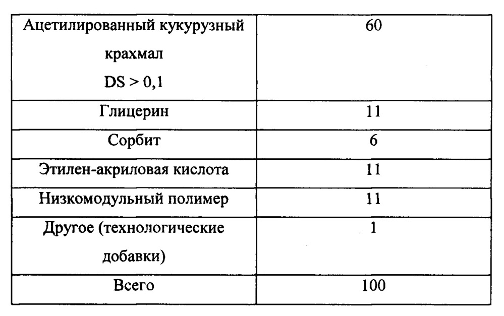 Микротекстурированные пленки, создающие улучшенные тактильные ощущения и/или пониженное восприятие шума (патент 2652218)