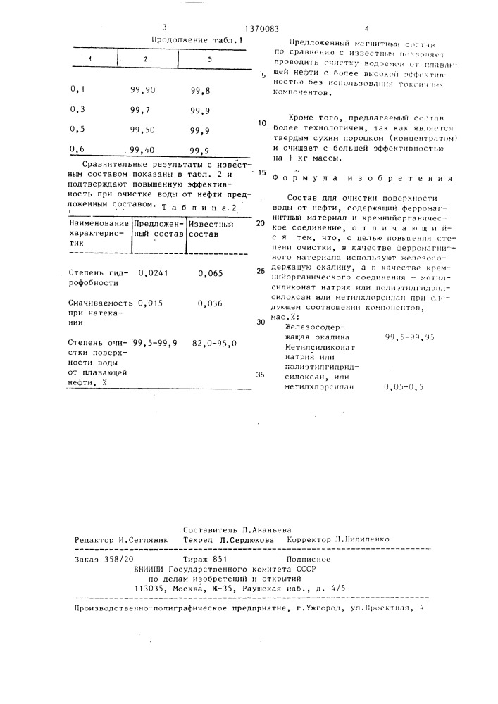 Состав для очистки поверхности воды от нефти (патент 1370083)