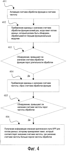Способ, устройство и система для диспетчеризации ядра процессора в системе ядра мультипроцессора (патент 2577476)