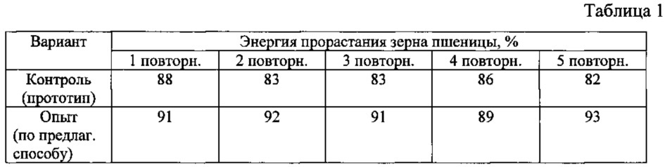 Способ приготовления функциональной кормовой добавки из зерна пшеницы (патент 2618127)