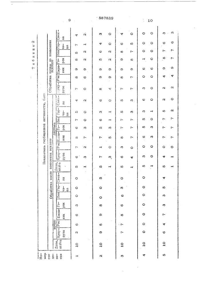 Гирбицидная композиция (патент 587839)