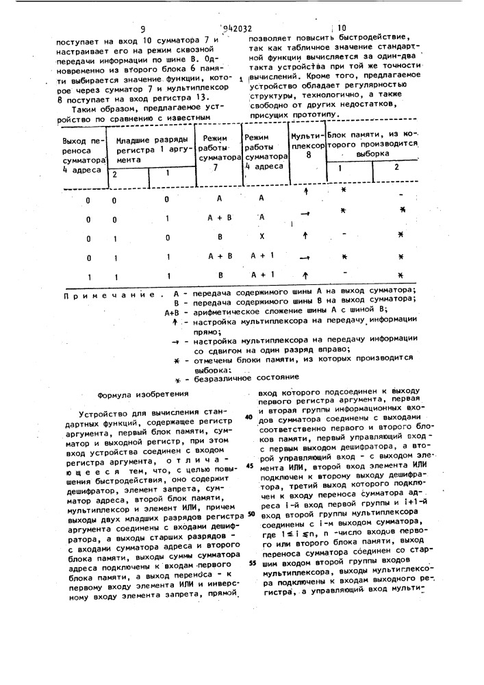 Устройство для вычисления стандартных функций (патент 942032)