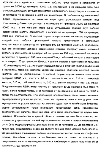 Композиция интенсивного подсластителя с пищевой клетчаткой и подслащенные ею композиции (патент 2455853)