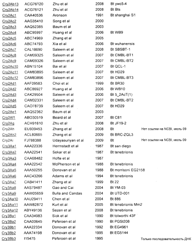 Контроль устойчивости насекомых с помощью комбинации белков cry1be и cry1f (патент 2575611)