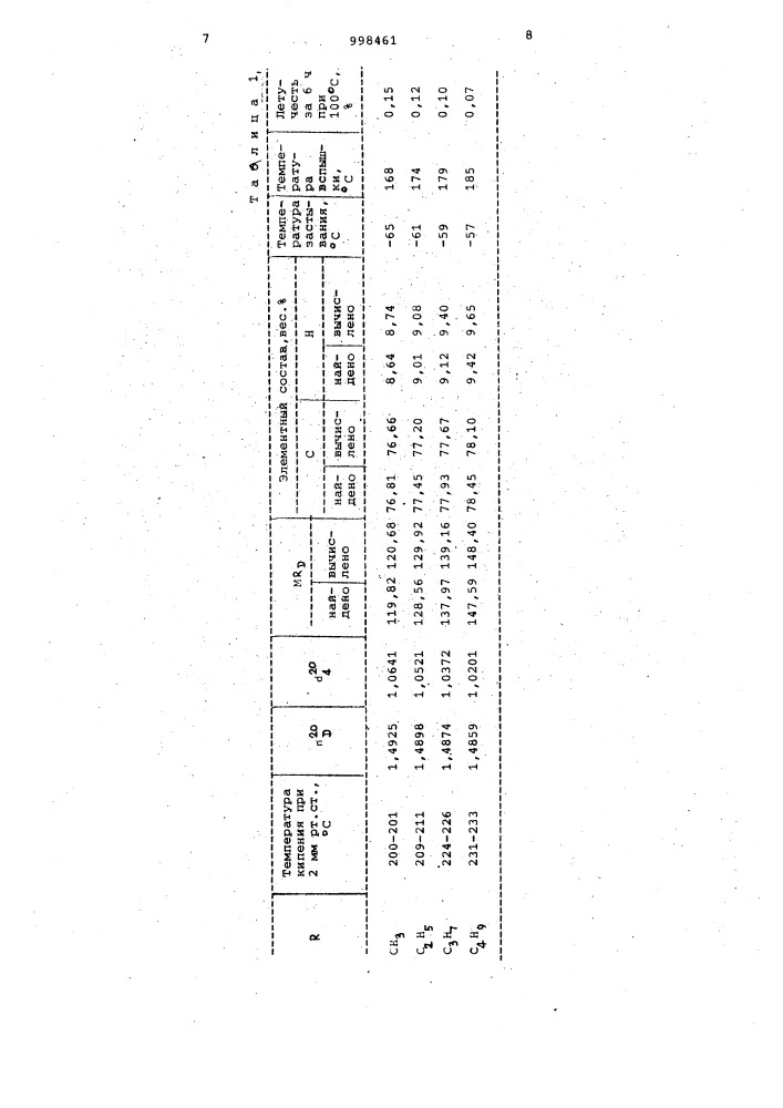 Этиленгликолевые эфиры 2-дигидродициклопентадиенил-2-алкил- уксусных кислот в качестве пластификаторов поливинилхлорида (патент 998461)