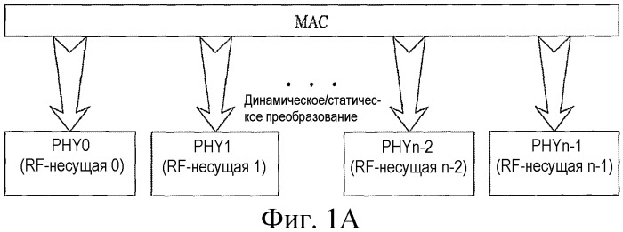 Способ для передачи и приема сигналов с использованием многополосных радиочастот (патент 2474055)