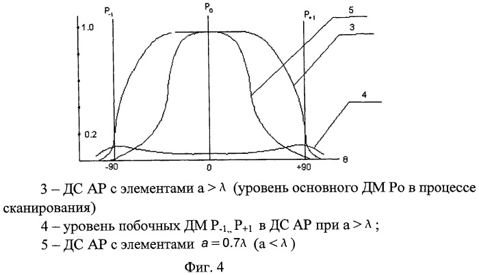 Способ электрического качания луча (патент 2480871)