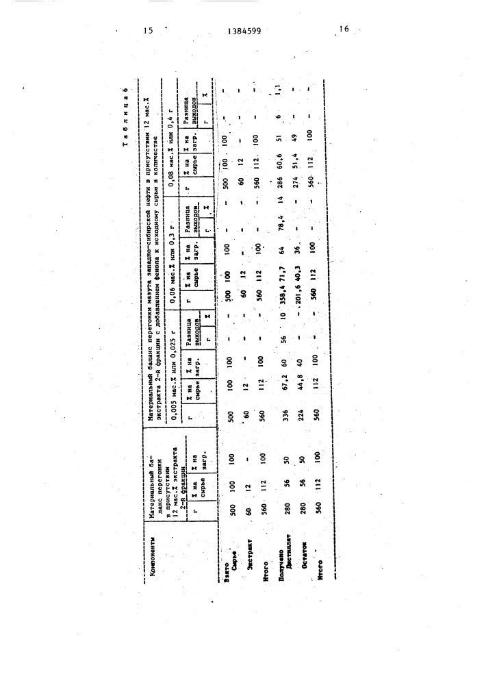 Способ получения дистиллятных фракций (патент 1384599)