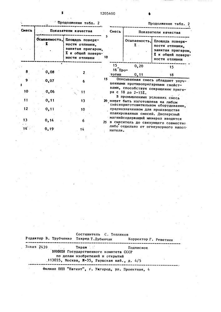 Смесь для изготовления облицовок кокилей и оболочковых литейных форм при производстве отливок из черных сплавов (патент 1205400)