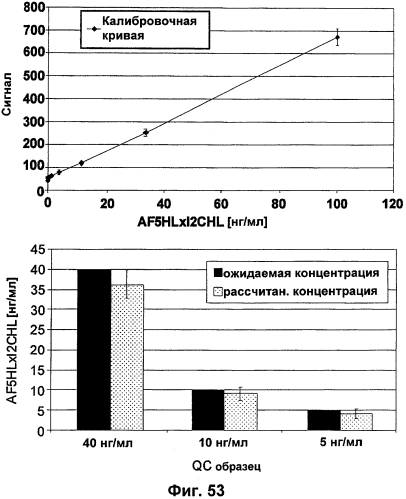 Cd3-эпсилон-связывающий домен с межвидовой специфичностью (патент 2561457)