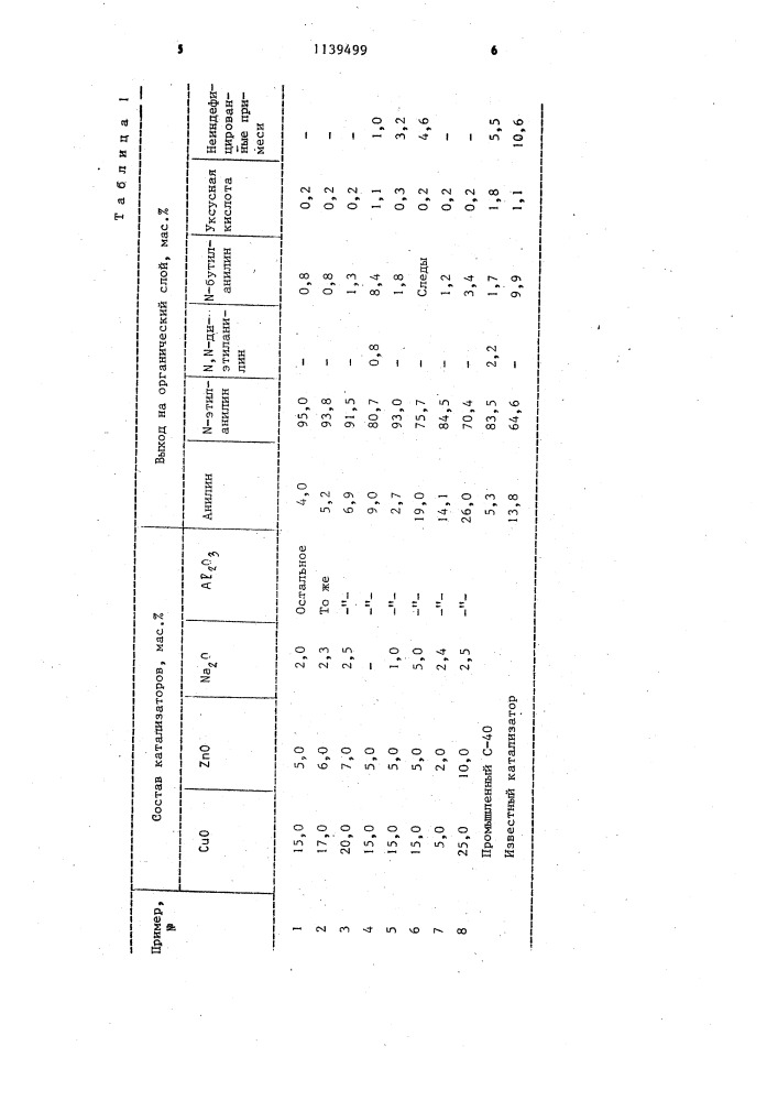 Катализатор для алкилирования анилина этанолом (патент 1139499)