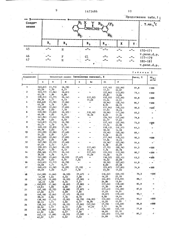 Способ получения производных бензоилмочевины (патент 1475486)