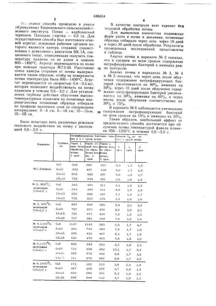 Способ увеличения азота в почве (патент 686654)