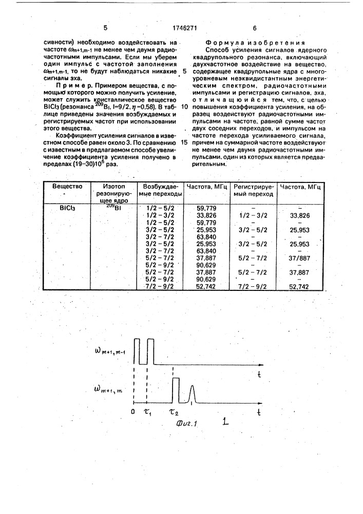 Способ усиления сигналов ядерного квадрупольного резонанса (патент 1746271)