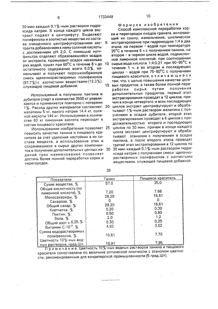 Способ комплексной переработки корки и перегородок плодов граната (патент 1733448)
