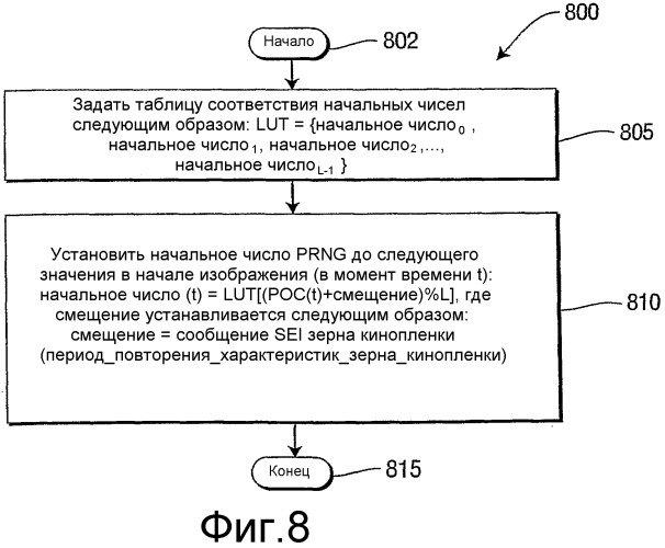 Точная побитовая инициализация начального числа для генераторов псевдослучайных чисел, используемых в видеосистеме (патент 2416818)