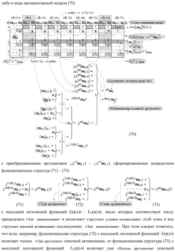 Способ сквозной активизации f1( 11)min → ±0mk неактивных аргументов "±0" → "+1/-1" аналоговых сигналов в "зонах минимизации" структуры "-/+" [mj]f(+/-) - "дополнительный код" в соответствии с арифметической аксиомой троичной системы счисления f(+1,0,-1) при формировании аргументов аналоговых сигналов в позиционно-знаковой условно минимизированной ее структуре ±[mj]fусл(+/-)min (варианты русской логики) (патент 2507682)