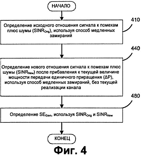 Устройство и способ управления мощностью в восходящем канале (патент 2506720)