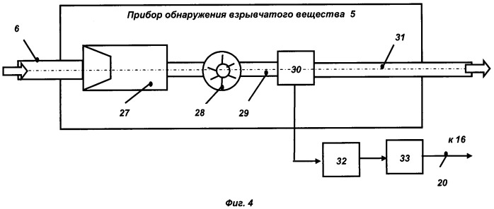Способ и система обеспечения безопасности аэропорта (патент 2463664)
