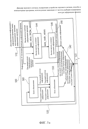 Декодер звукового сигнала, кодирующее устройство звукового сигнала, способы и компьютерная программа, использующие зависящее от частоты выборки кодирование контура деформации времени (патент 2586848)