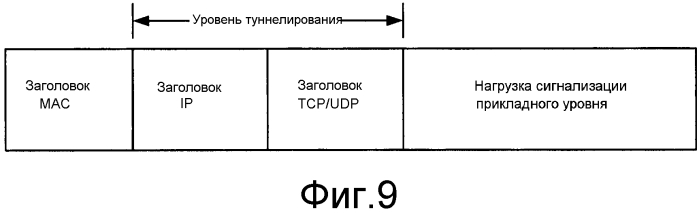 Способ для передачи данных, устройство точки разгрузки, пользовательское оборудование и система (патент 2565583)