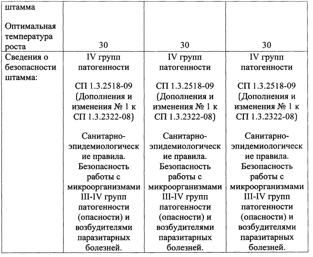 Биотехнологический способ получения молочной кислоты (патент 2661792)