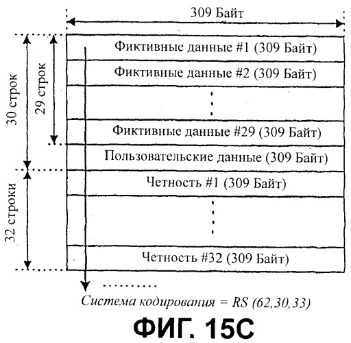 Носитель записи с областью связывания, включающей фиктивные данные, и устройство и способы формирования, записи и воспроизведения носителя записи (патент 2394289)