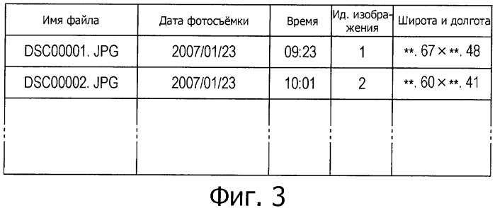 Устройство отображения карты, способ отображения карты и устройство съемки изображений (патент 2457437)