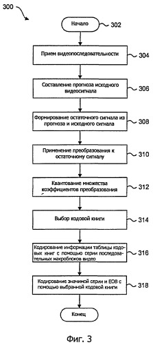 Способы и системы для кодирования значимых коэффициентов при видеосжатии (патент 2406256)