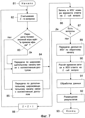 Способ проведения телевизионной игры (патент 2268766)