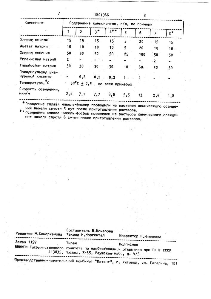 Полидисульфид циануровой кислоты в качестве добавки при химическом никелировании (патент 1801966)