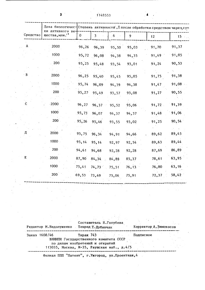 Фунгицидное средство (патент 1148553)