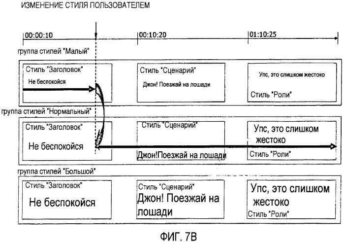 Носитель для хранения информации, сохраняющий основанные на тексте субтитры, и устройство для обработки основанных на тексте субтитров (патент 2395856)