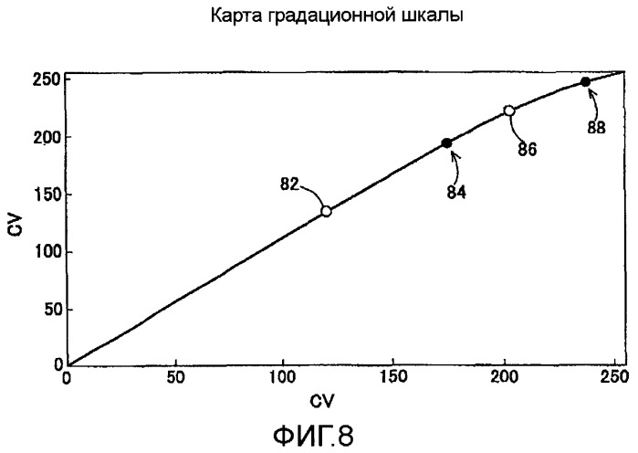 Способы и системы для управления источником исходного света дисплея с обработкой гистограммы (патент 2456679)