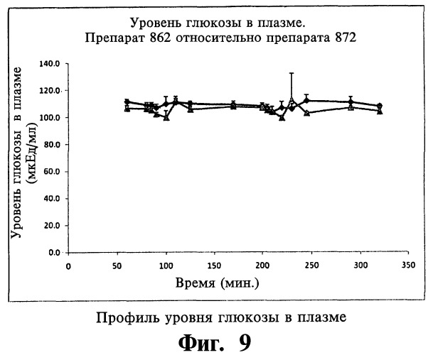 Твердая фармацевтическая композиция (варианты) и способ контроля концентрации глюкозы с ее помощью, способ получения твердой фармацевтической композиции (варианты), таблетка (варианты) и способ получения амфорных частиц (патент 2453332)