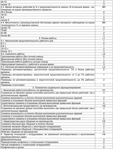 Способ выявления групп риска по формированию психических расстройств, связанных с напряженностью трудового процесса (патент 2412645)