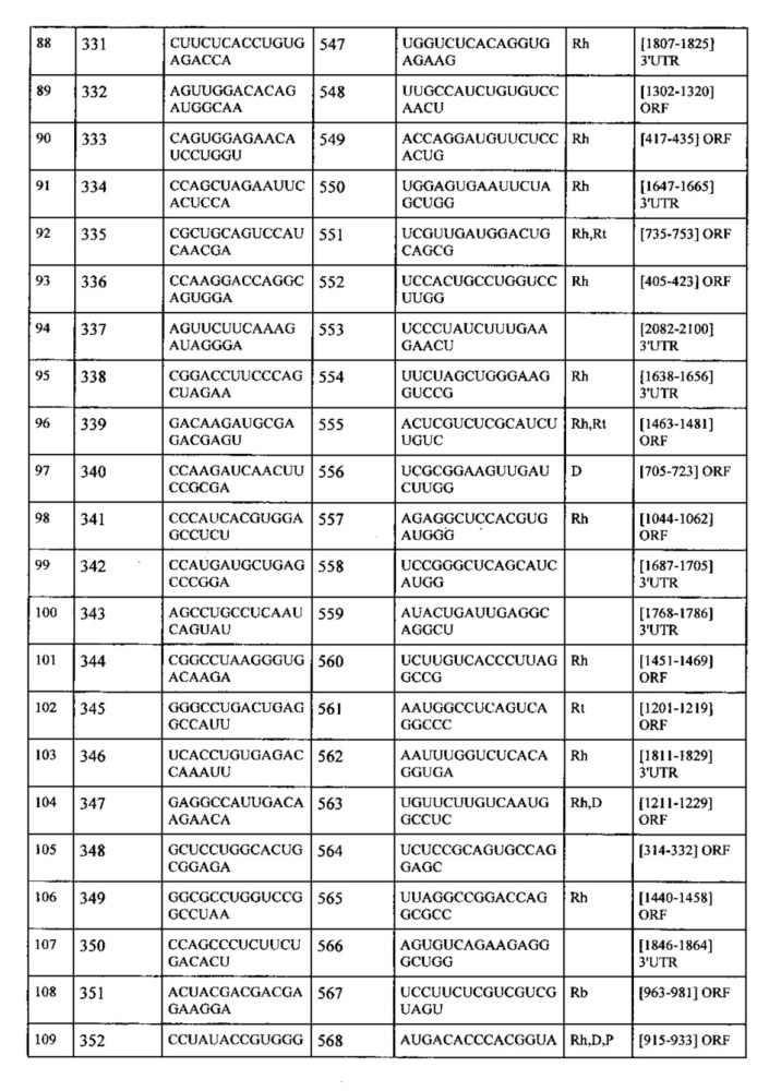 Липосомы с ретиноидом для усиления модуляции экспрессии hsp47 (патент 2628694)