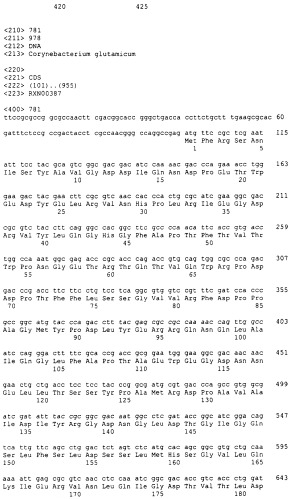 Гены corynebacterium glutamicum, кодирующие белки, участвующие в метаболизме углерода и продуцировании энергии (патент 2310686)