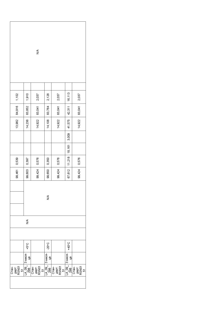 Стабильные препараты связывающего средства на основе igg4 (патент 2644214)