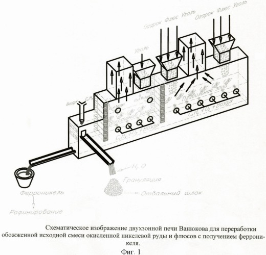 Способ переработки окисленной никелевой руды (патент 2401873)