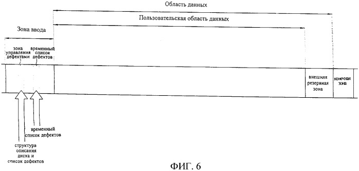 Система, способ и устройство управления дефектной зоной неперезаписываемого оптического носителя записи (патент 2385510)