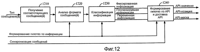 Схема декодирования с использованием нескольких гипотез о передаваемых сообщениях (патент 2452101)