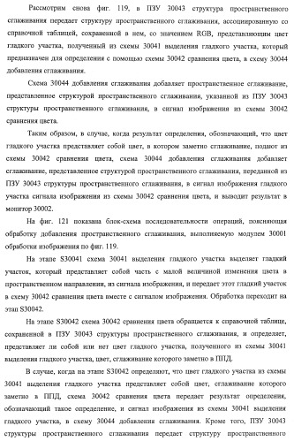 Устройство управления дисплеем, способ управления дисплеем и программа (патент 2450366)